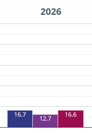 Percentage of children who reached Greater Depth.
